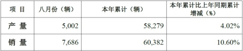 ɷ8N(xio)ؿ7686v ͬL(zhng)3.28%