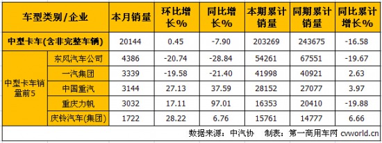 10ؿa(chn)N ν7.9%15.3%
