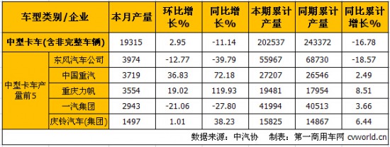 10ؿa(chn)N ν7.9%15.3%