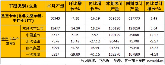 10ؿa(chn)N ν7.9%15.3%