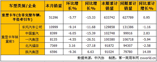 10ؿa(chn)N ν7.9%15.3%