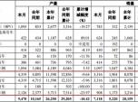|Lɷ2Np3316v 84.12%