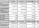 칤C(j)е20155059.82f(wn) ͬȴ87.76%