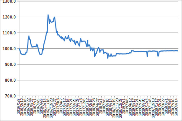 ИI(y)ֱͨ܇Ї·\(yn)r(ji)ָ(sh)(bo)