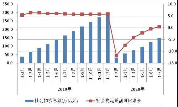 ѻ֏(f)ͬ~149.7f|Ԫ