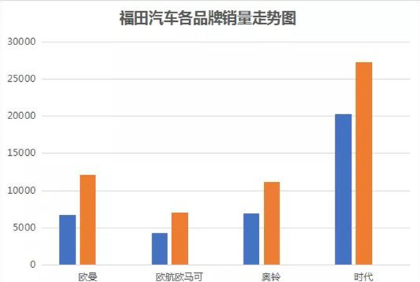ͬL(zhng)50%܇9Nm(x)