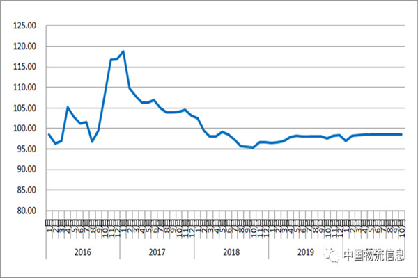 Ϣ10·Ї(gu)·\(yn)r(ji)ָ(sh)98.6c(din)