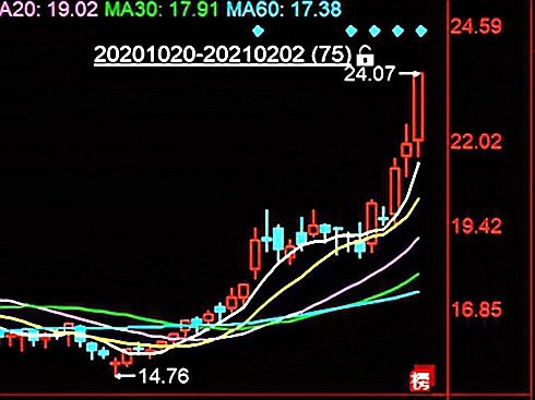 Ƀr҄(chung)vʷ¸߱H1®a(chn)Nl(f)әC15f_