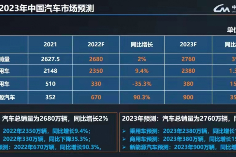|׷f(xi)A(y)y(c)2023܇N15%