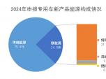 2024 ܇®a(chn)Ʒ(bo) 񡱣lI(lng)l