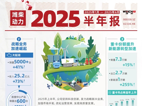 H2025ȘI(y)