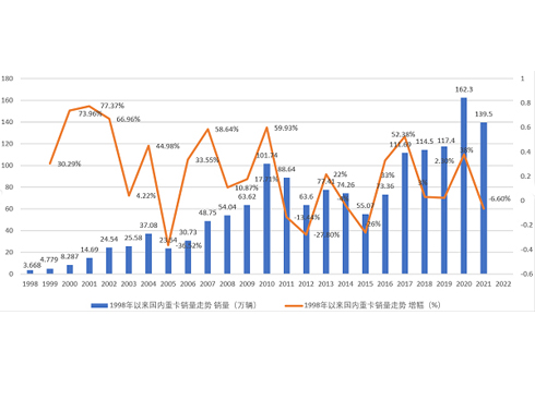 120fv? 2022ؿЈ򳣑B(ti)ؚw