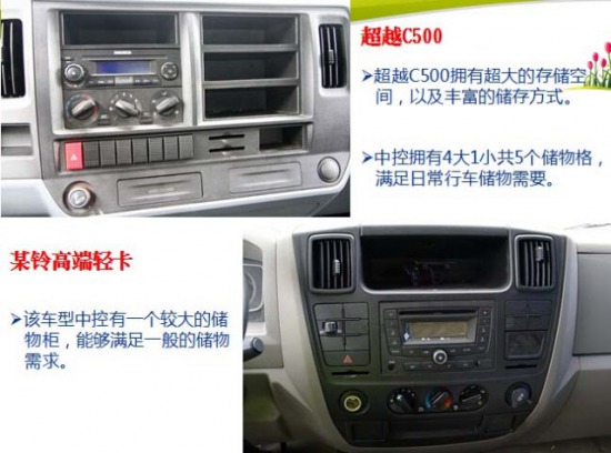 (gu)IVpļУS³ԽC500V