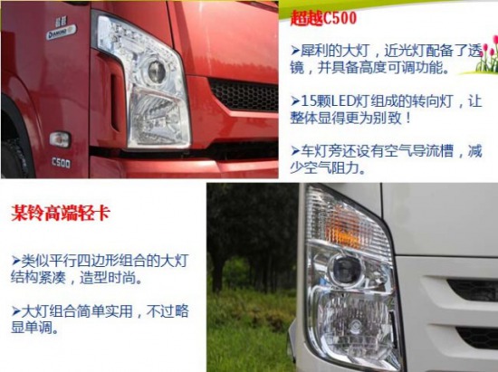 (gu)IVpļS³ԽC500V