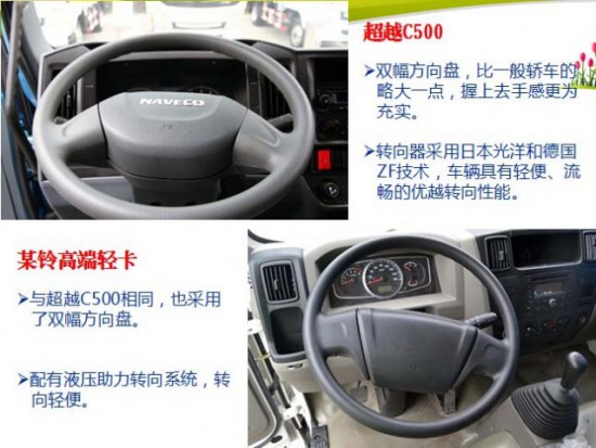 (gu)IVpļУS³ԽC500V