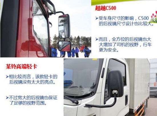 (gu)IVpļS³ԽC500V