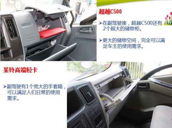 (gu)IVpļS³ԽC500V