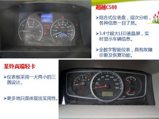 (gu)IVpļS³ԽC500V