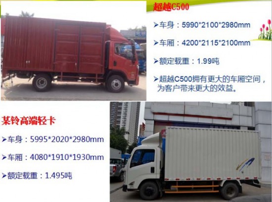 (gu)IVpļУS³ԽC500V