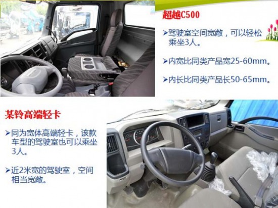 (gu)IVpļУS³ԽC500V