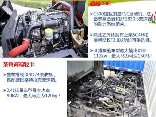 (gu)IVpļS³ԽC500V