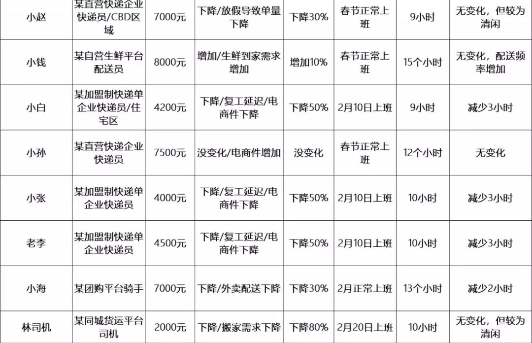 ˹Y½^50%Εrů_