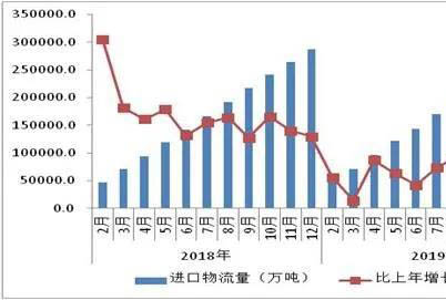 2019I(y)10.3f|2020µI(y)